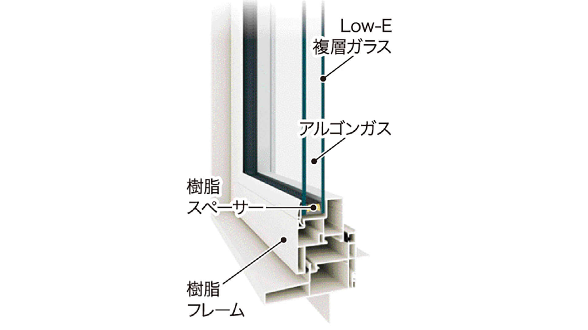 ペアガラス樹脂窓 熱貫流率1.31W/(㎡・K) APW330